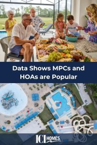 Custom Home Buyers Like Master-Planned Communities and HOAs - HOAs Popular